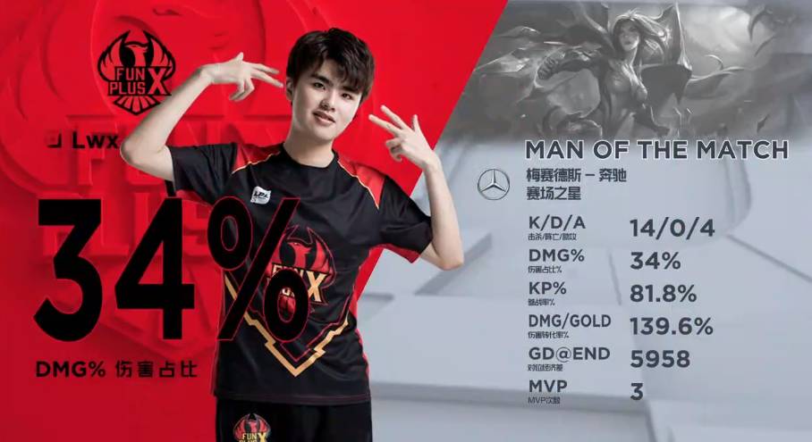 然减少了抓 然减少了抓