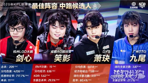 生代选手 生代选手